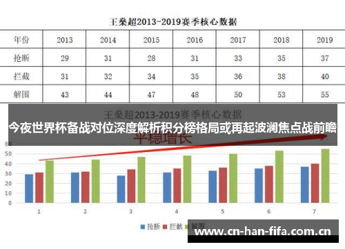 今夜世界杯备战对位深度解析积分榜格局或再起波澜焦点战前瞻