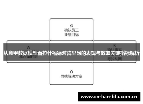 从意甲数据模型看拉什福德对阵里昂的表现与效率关键指标解析 从意甲数据模型看拉什福德对阵里昂的表现与效率关键指标解析