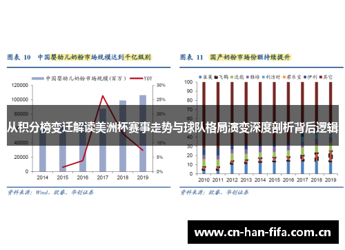 从积分榜变迁解读美洲杯赛事走势与球队格局演变深度剖析背后逻辑